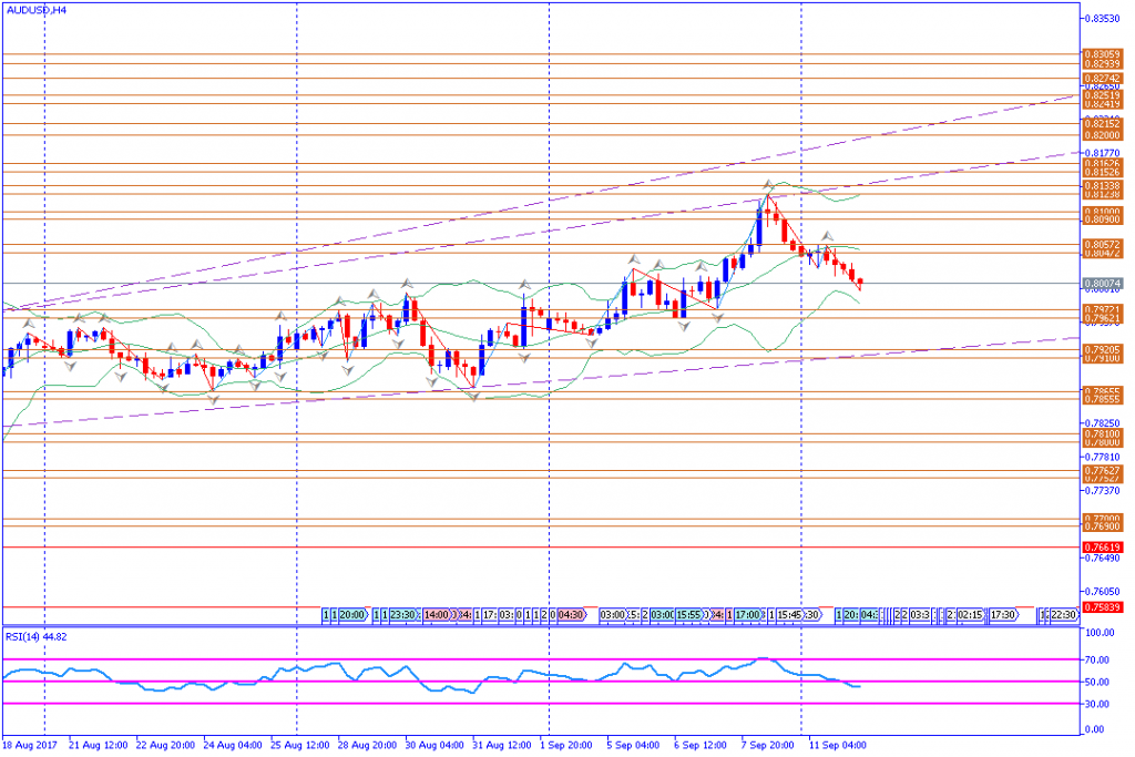 analisa teknikal forex, AUDUSD