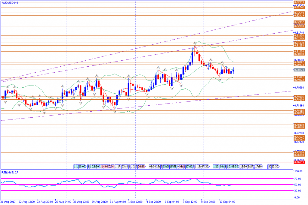 analisa teknikal forex, AUDUSD