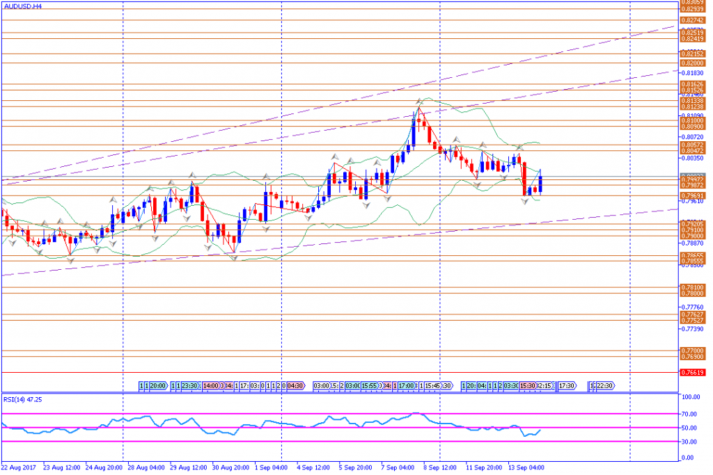 analisa teknikal forex, AUDUSD