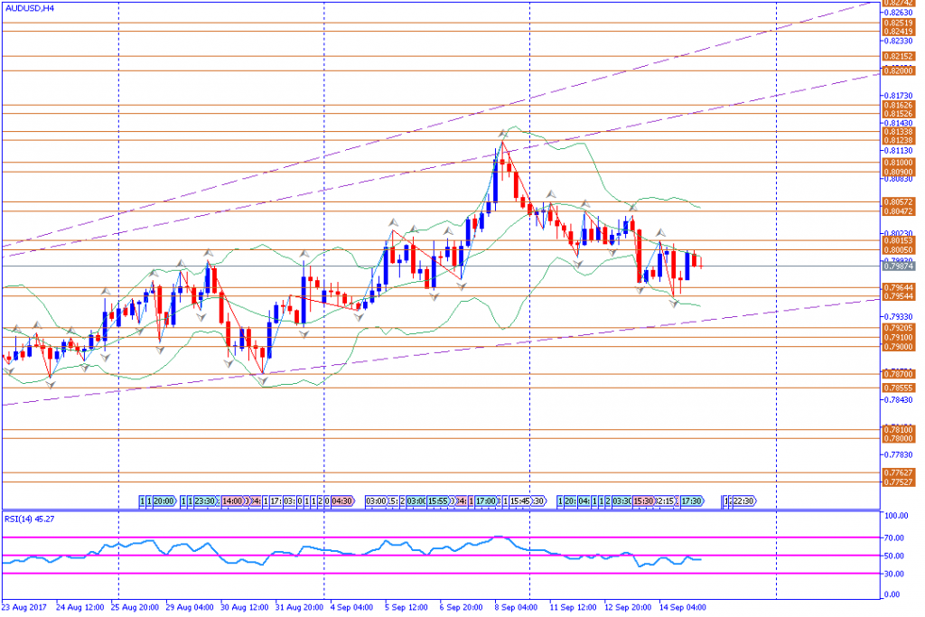 analisa teknikal forex, AUDUSD