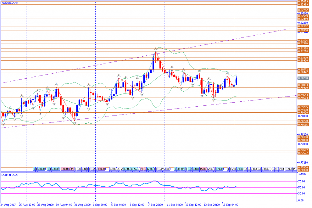 analisa teknikal forex, AUDUSD