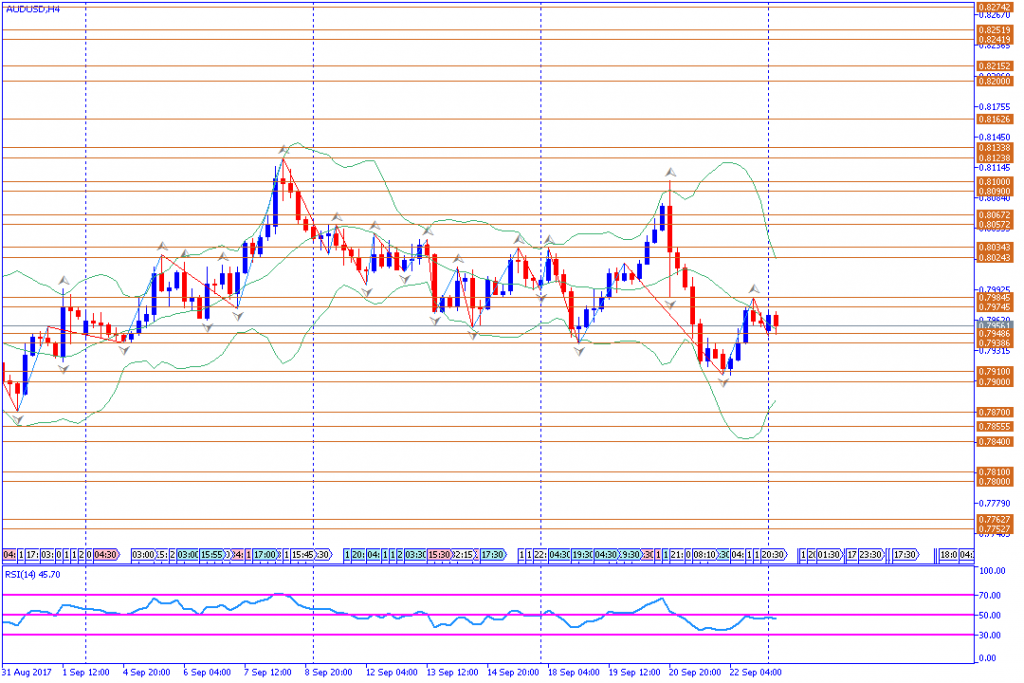 analisa teknikal forex, AUDUSD