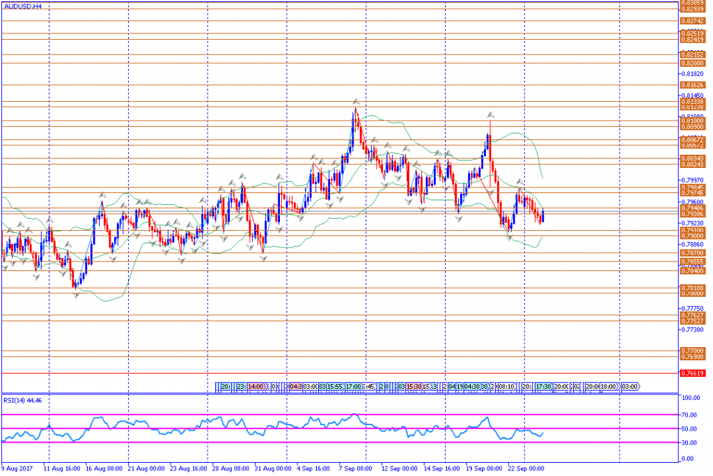 analisa teknikal forex, AUDUSD