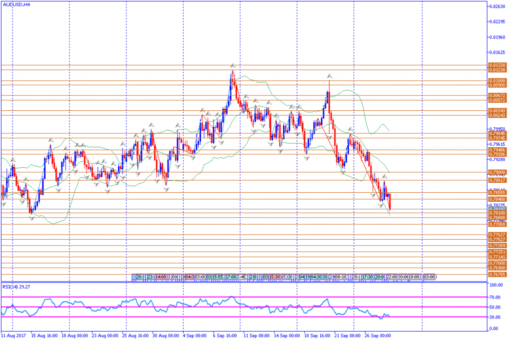 analisa teknikal forex, AUDUSD