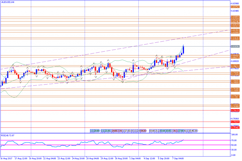 analisa teknikal forex, AUDUSD