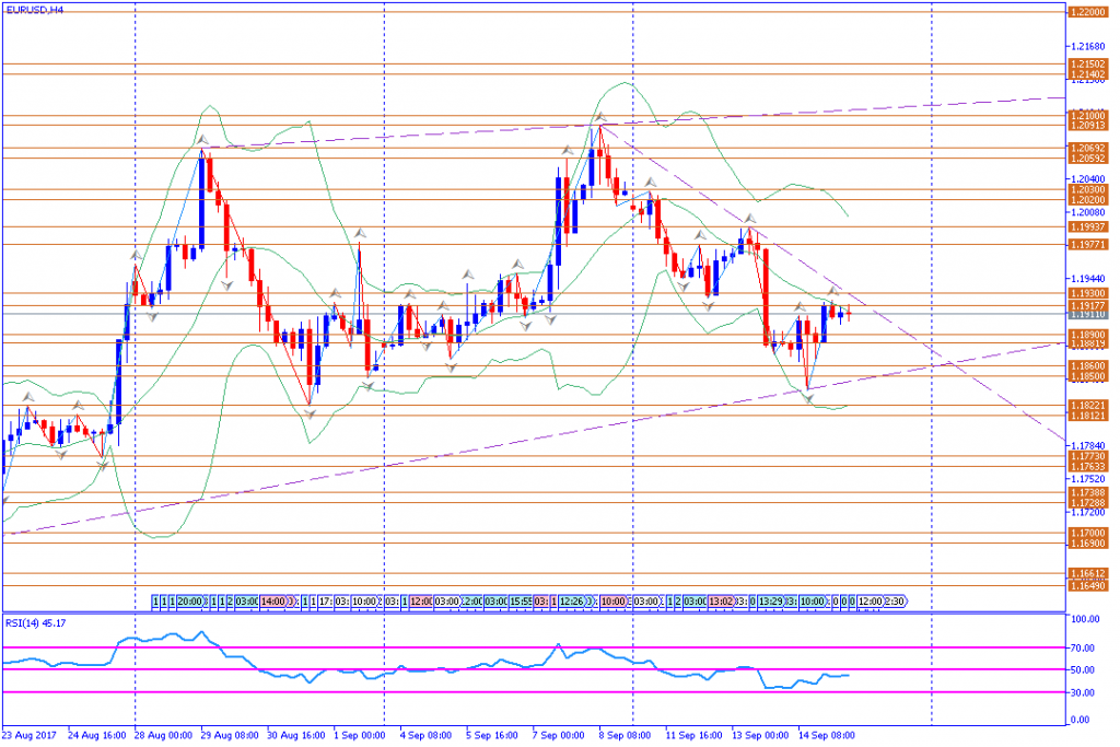 analisa teknikal forex, EURUSD