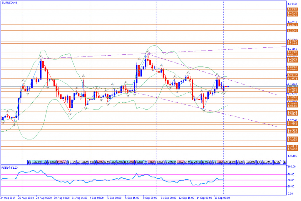 analisa teknikal forex, EURUSD