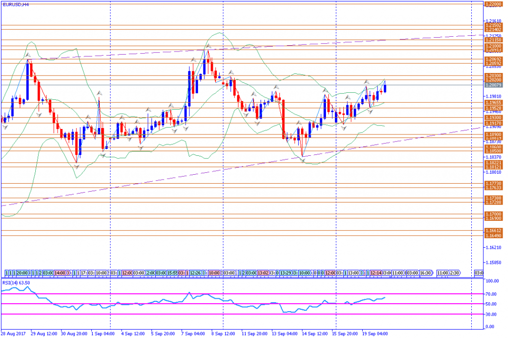 analisa teknikal forex, EURUSD