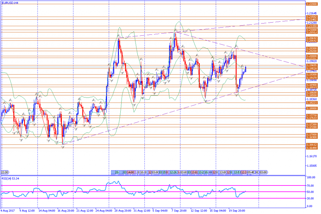 analisa teknikal forex, EURUSD