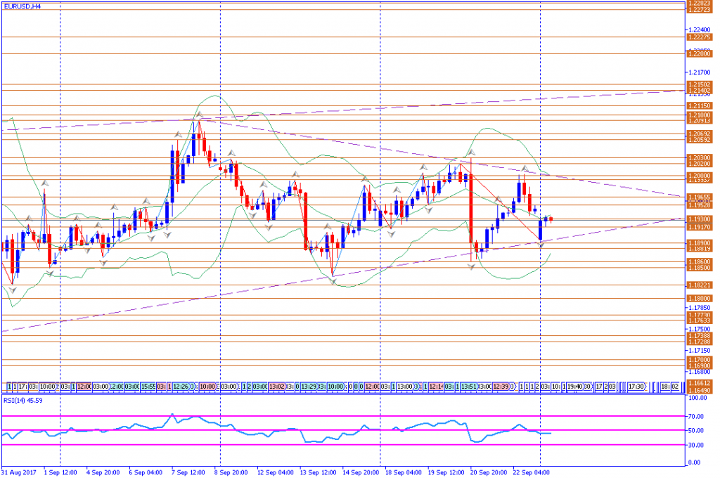 analisa teknikal forex, EURUSD