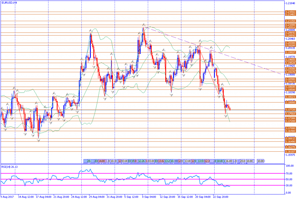 analisa teknikal forex, EURUSD