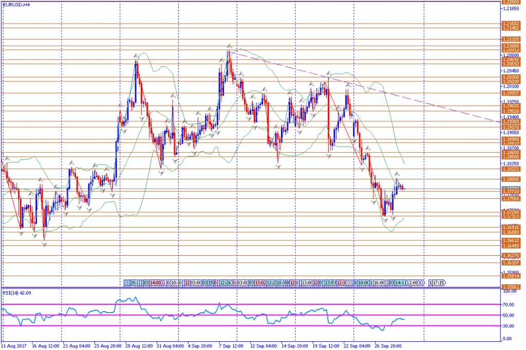 analisa teknikal forex, EURUSD