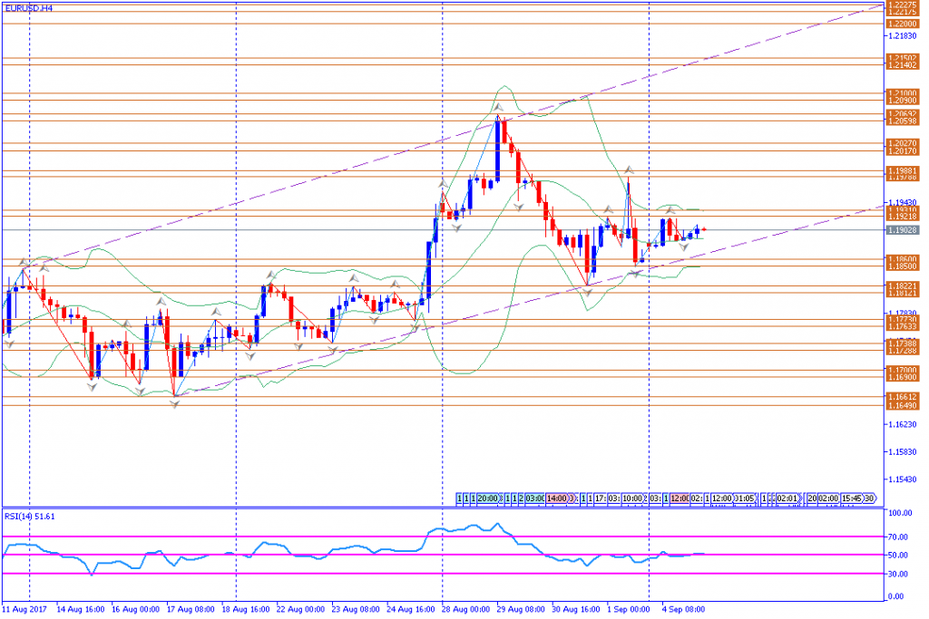 analisa teknikal forex, EURUSD