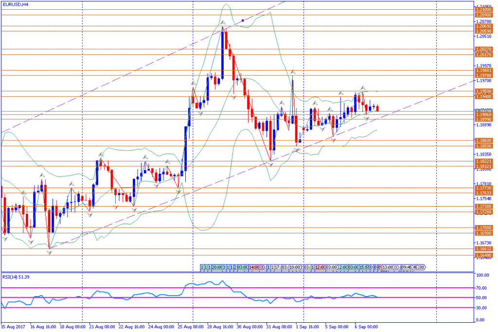 analisa teknikal forex, EURUSD