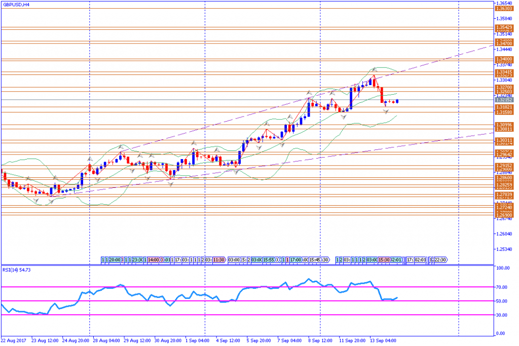 analisa teknikal forex, GBPUSD