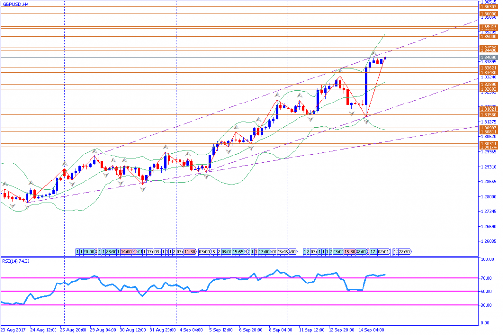 analisa teknikal forex, GBPUSD 