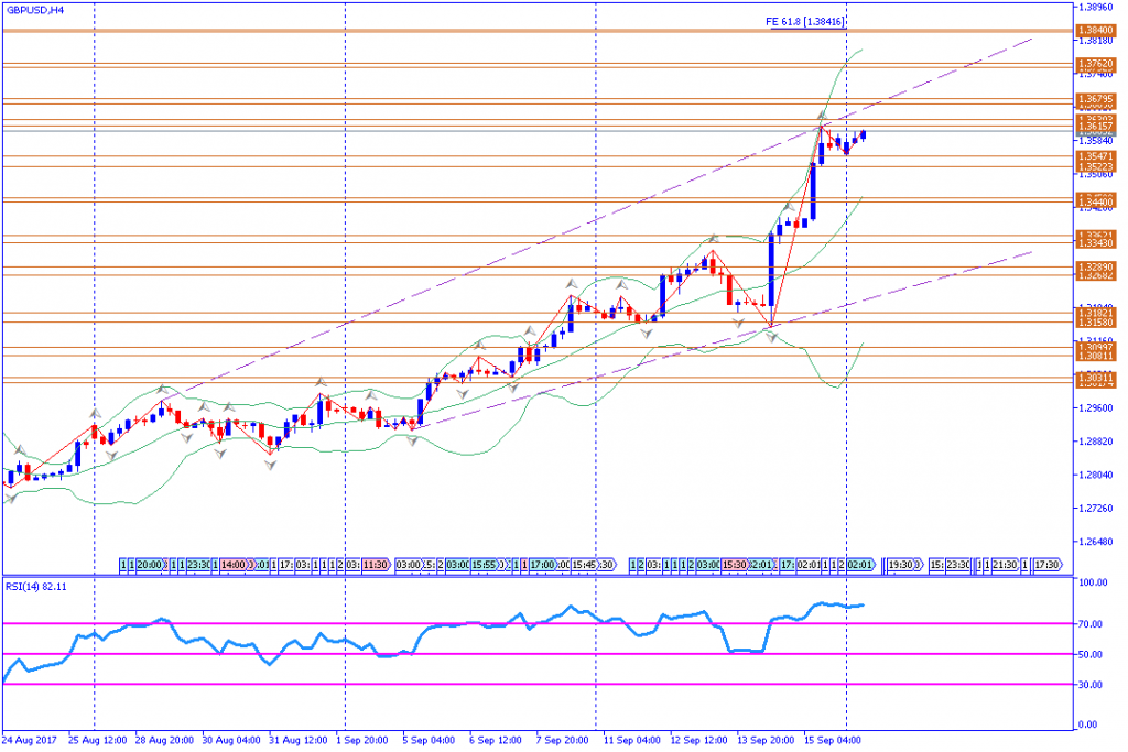 analisa teknikal forex, GBPUSD