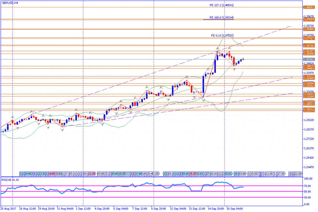 analisa teknikal forex, GBPUSD