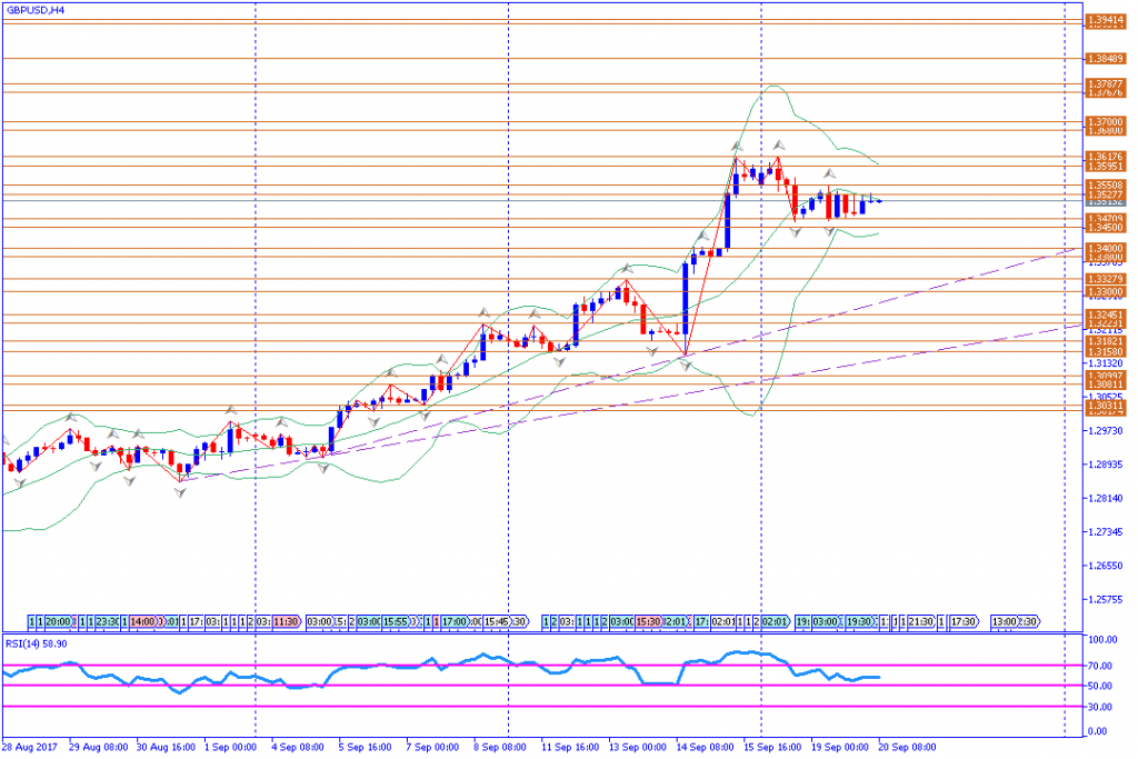 analisa teknikal forex, GBPUSD