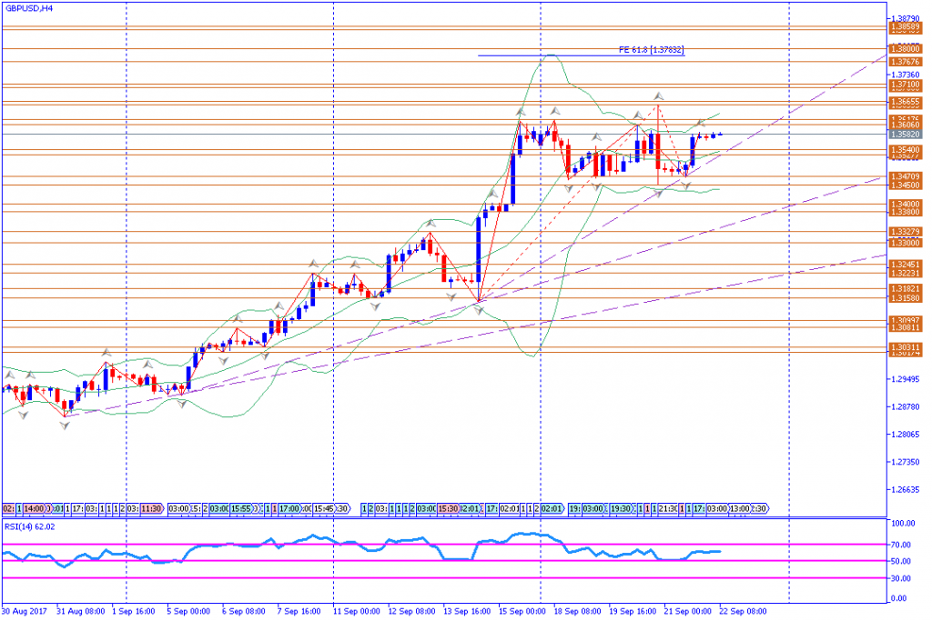 analisa teknikal forex, GBPUSD