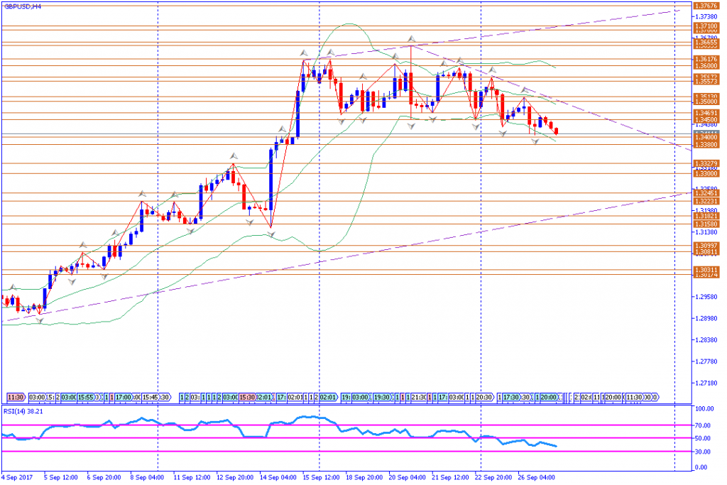 analisa teknikal forex, GBPUSD