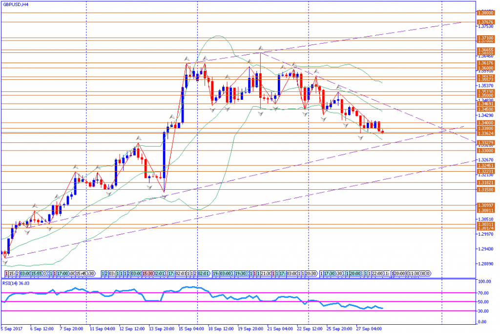 analisa teknikal forex, GBPUSD