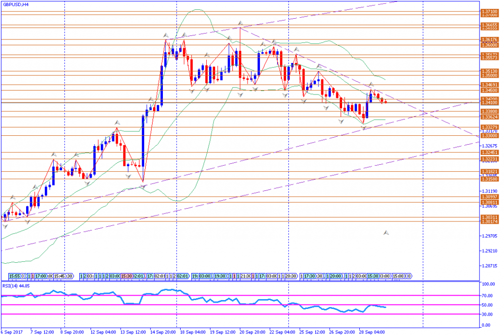 analisa teknikal forex, USDCHF