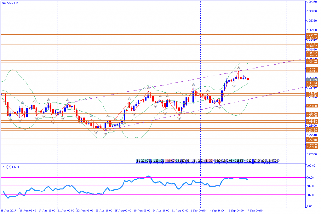 analisa teknikal forex, GBPUSD