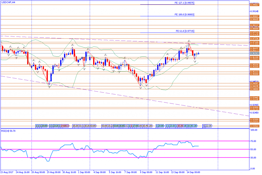 analisa teknikal forex, USDCHF