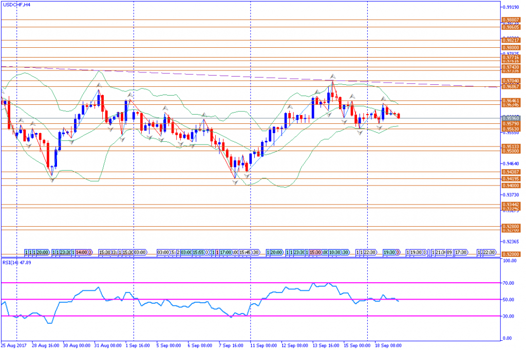 analisa teknikal forex, USDCHF