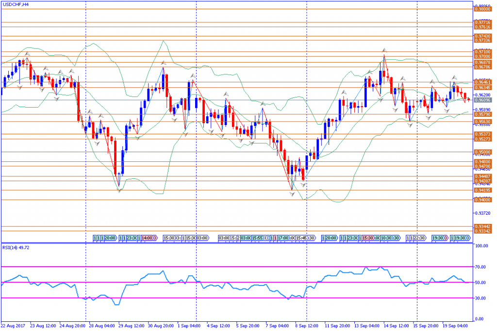 analisa teknikal forex, USDCHF