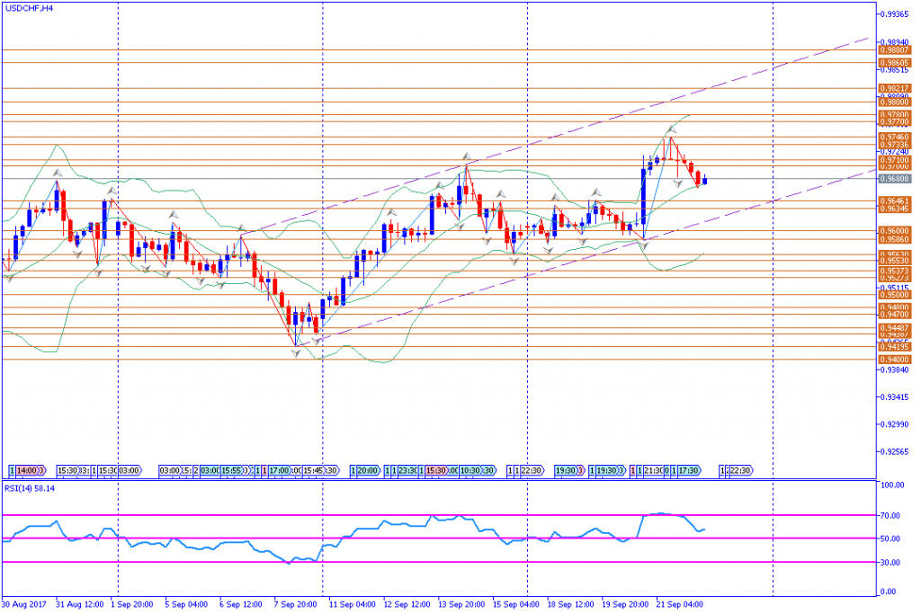 analisa teknikal forex, USDCHF