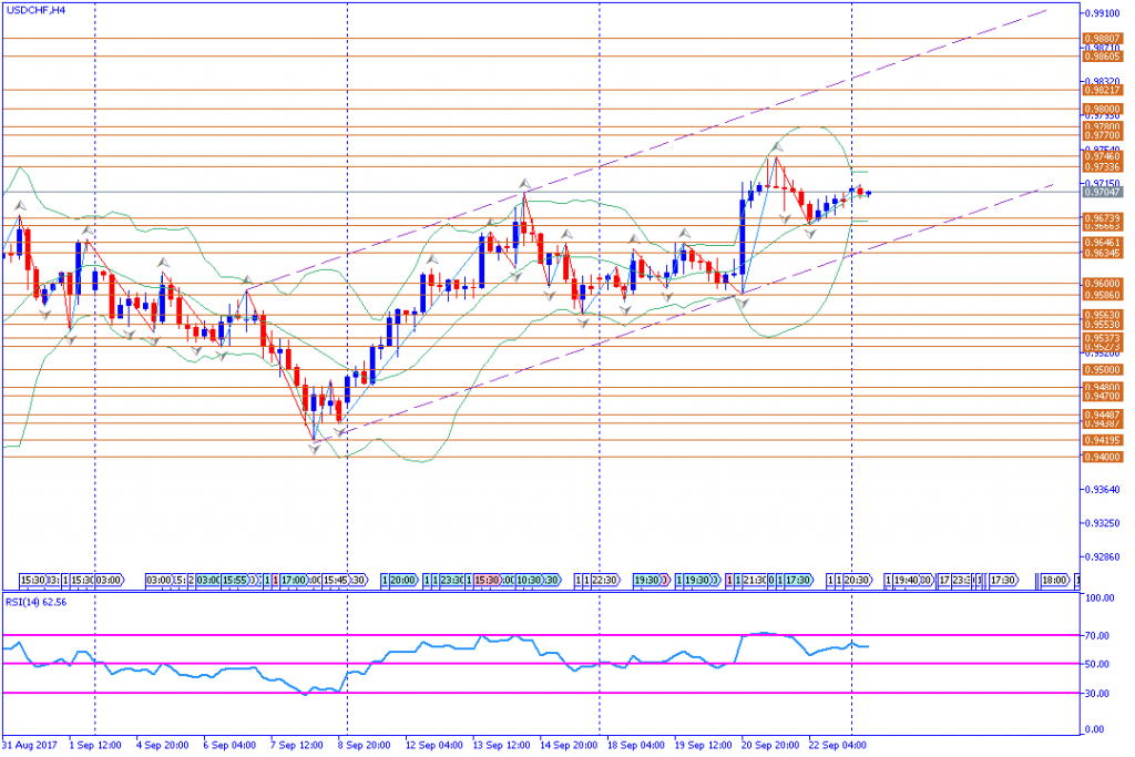 analisa teknikal forex, USDCHF