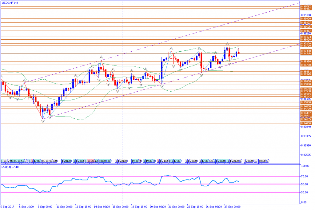 analisa teknikal forex, USDCHF