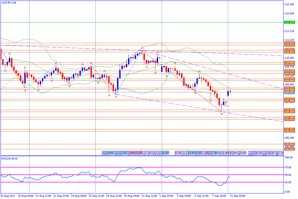 analisa teknikal forex, USDJPY