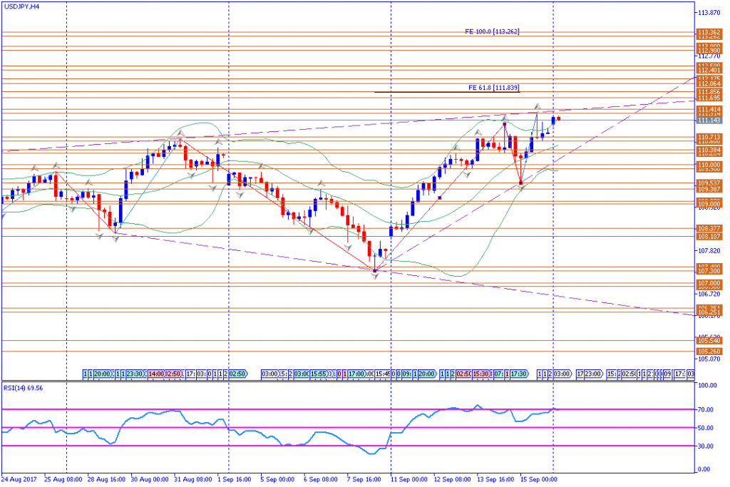 analisa teknikal forex, AUDUSD