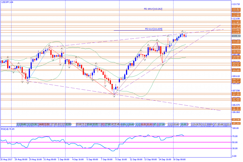 analisa teknikal forex, USDJPY