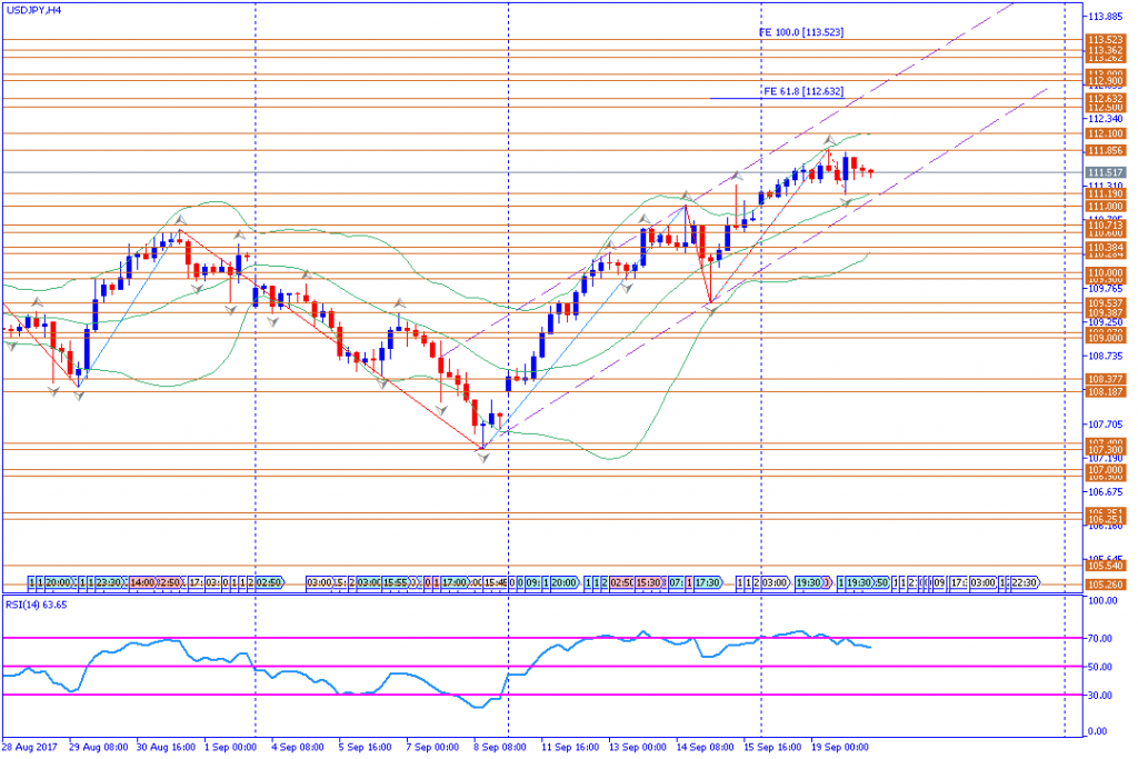 analisa teknikal forex, USDJPY