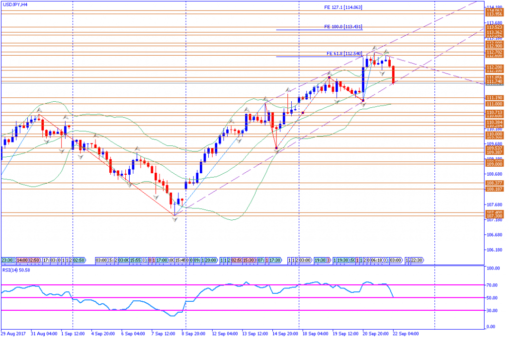 analisa teknikal forex, USDJPY