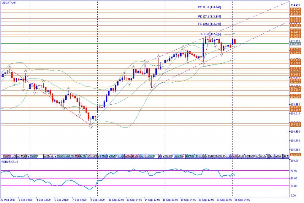 analisa teknikal forex, USDJPY