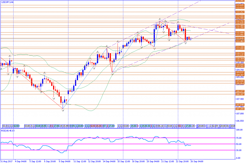 analisa teknikal forex, USDJPY