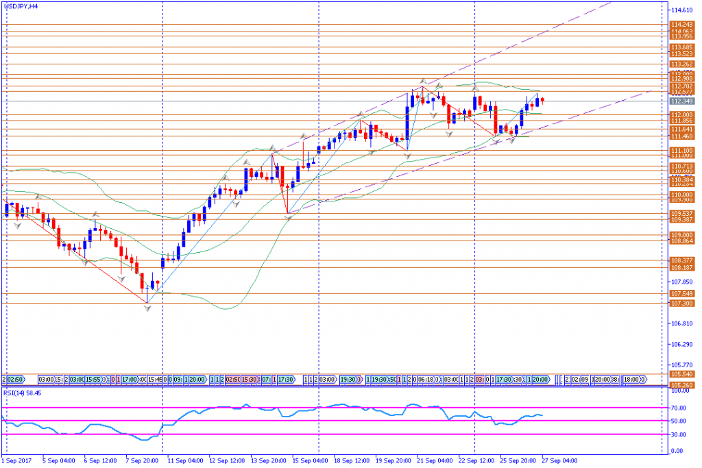 analisa teknikal forex, USDJPY