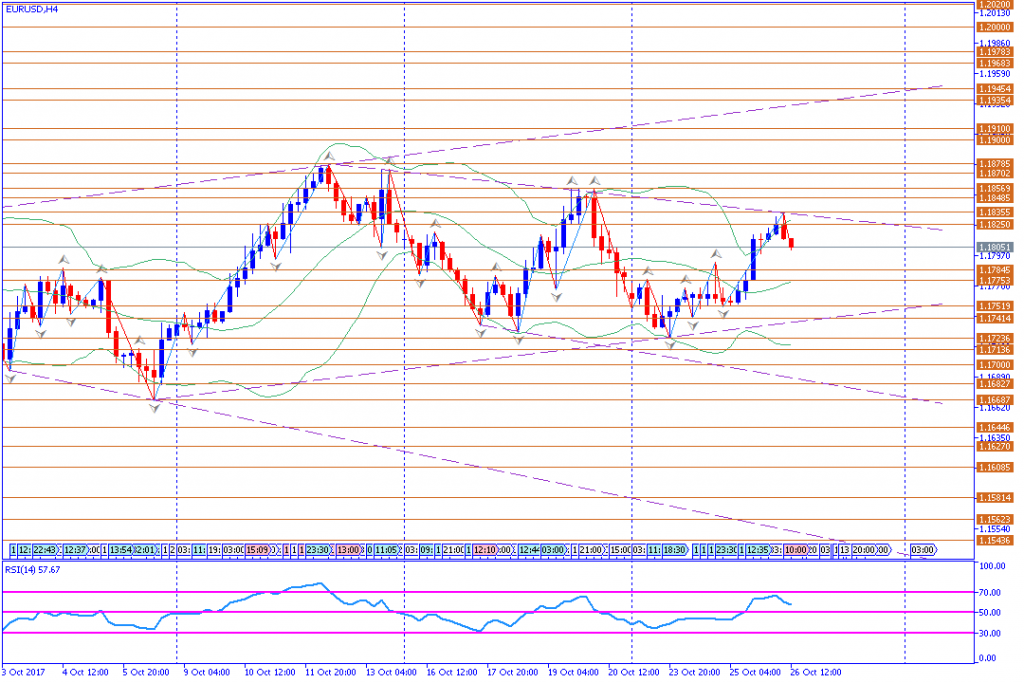 analisa teknikal forex, EURUSD