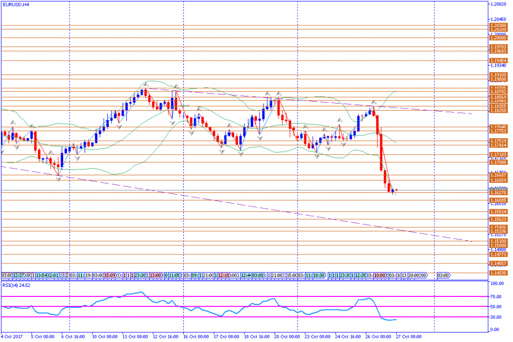 analisa teknikal forex, EURUSD