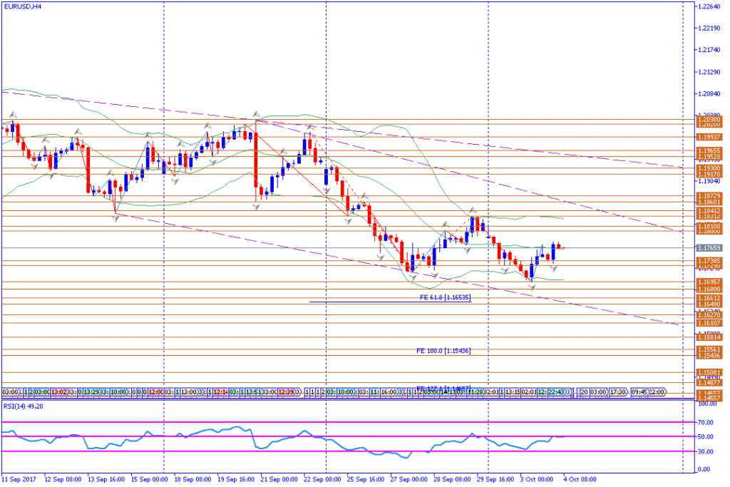 analisa teknikal forex, EURUSD