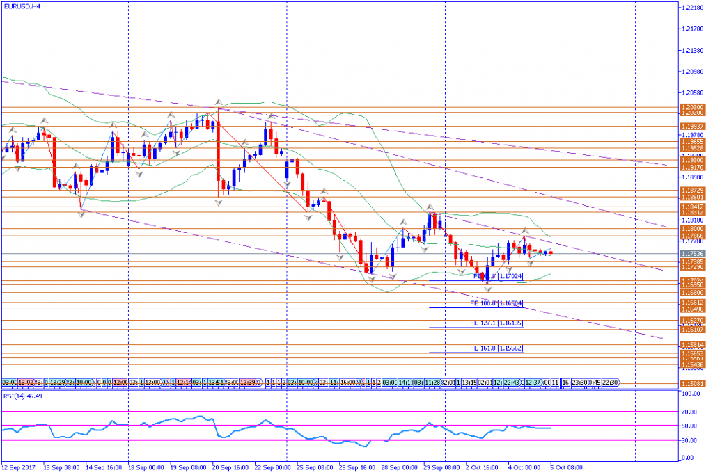 analisa teknikal forex, EURUSD