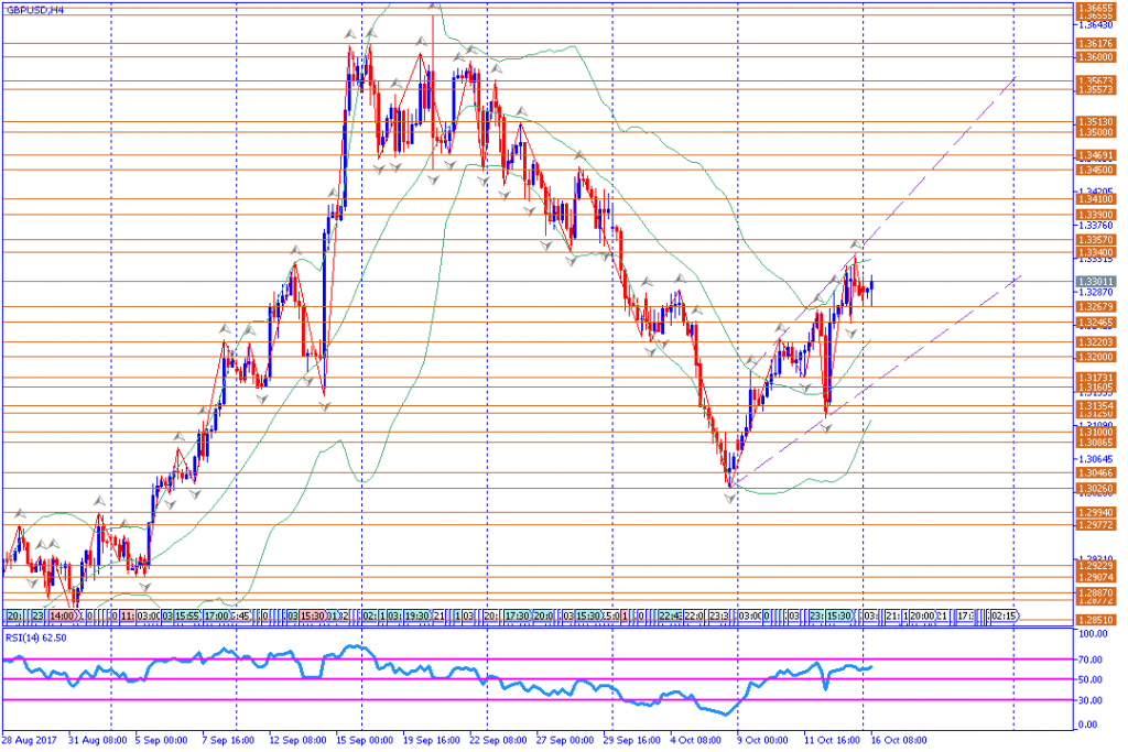 analisa teknikal forex, GBPUSD