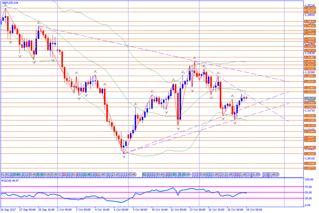 analisa teknikal forex, GBPUSD