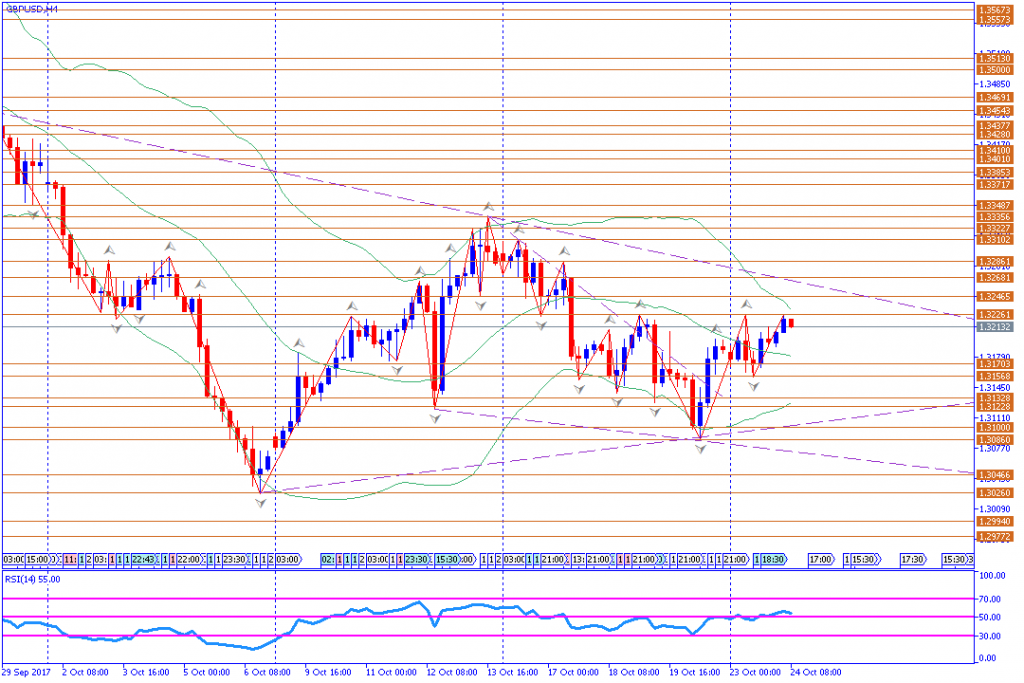 analisa teknikal forex, GBPUSD