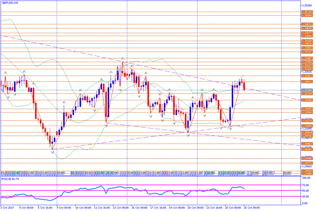 analisa teknikal forex, GBPUSD